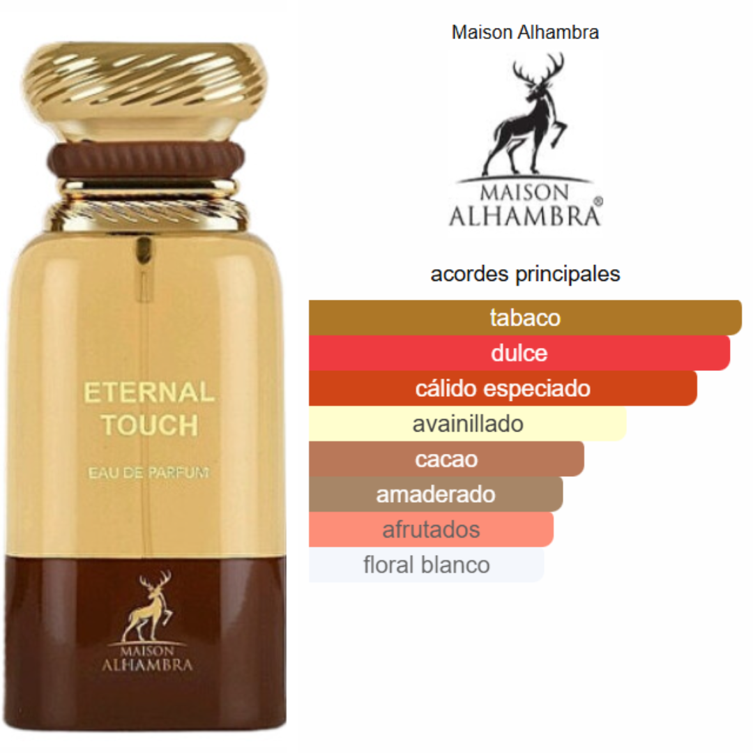 OUTLET PERFUMES
